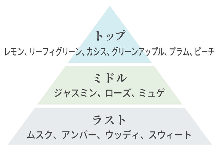 ときめく風の香りイメージ