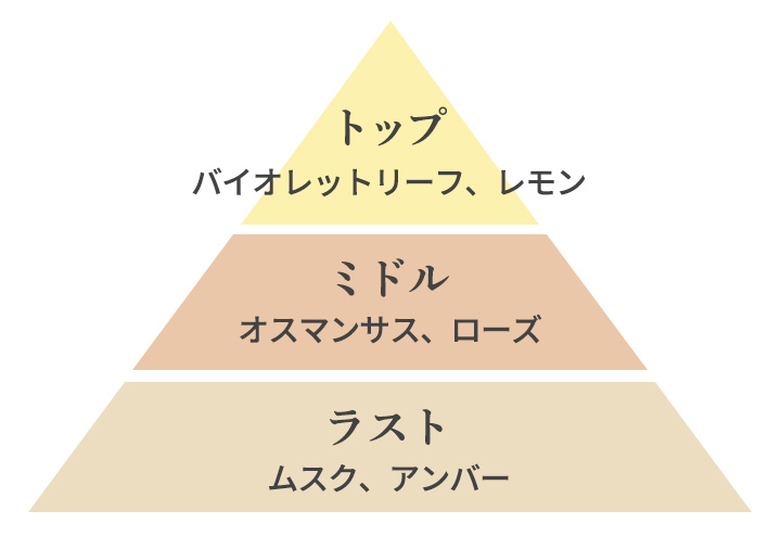 いやしの風の香りイメージ